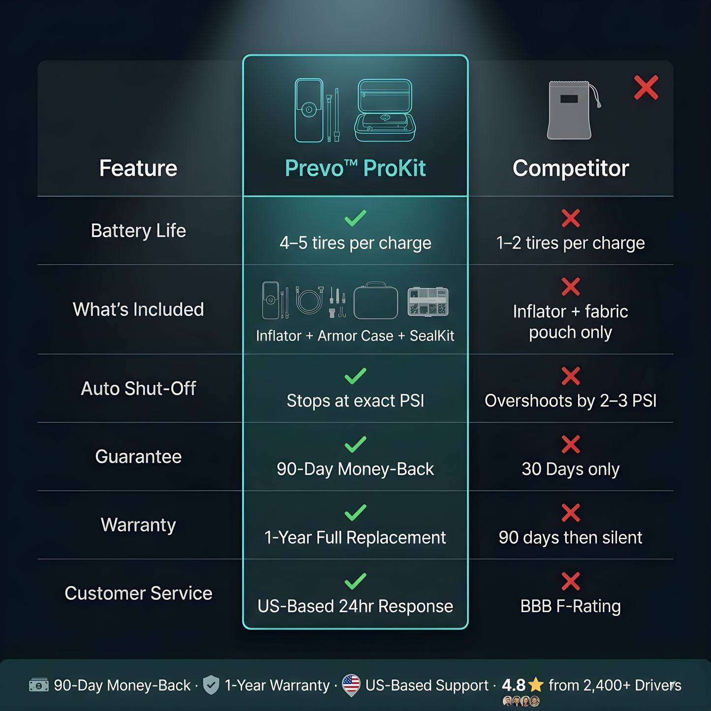 PREVO™ Smart Tire Inflator