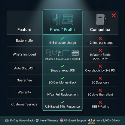 PREVO™ Smart Tire Inflator