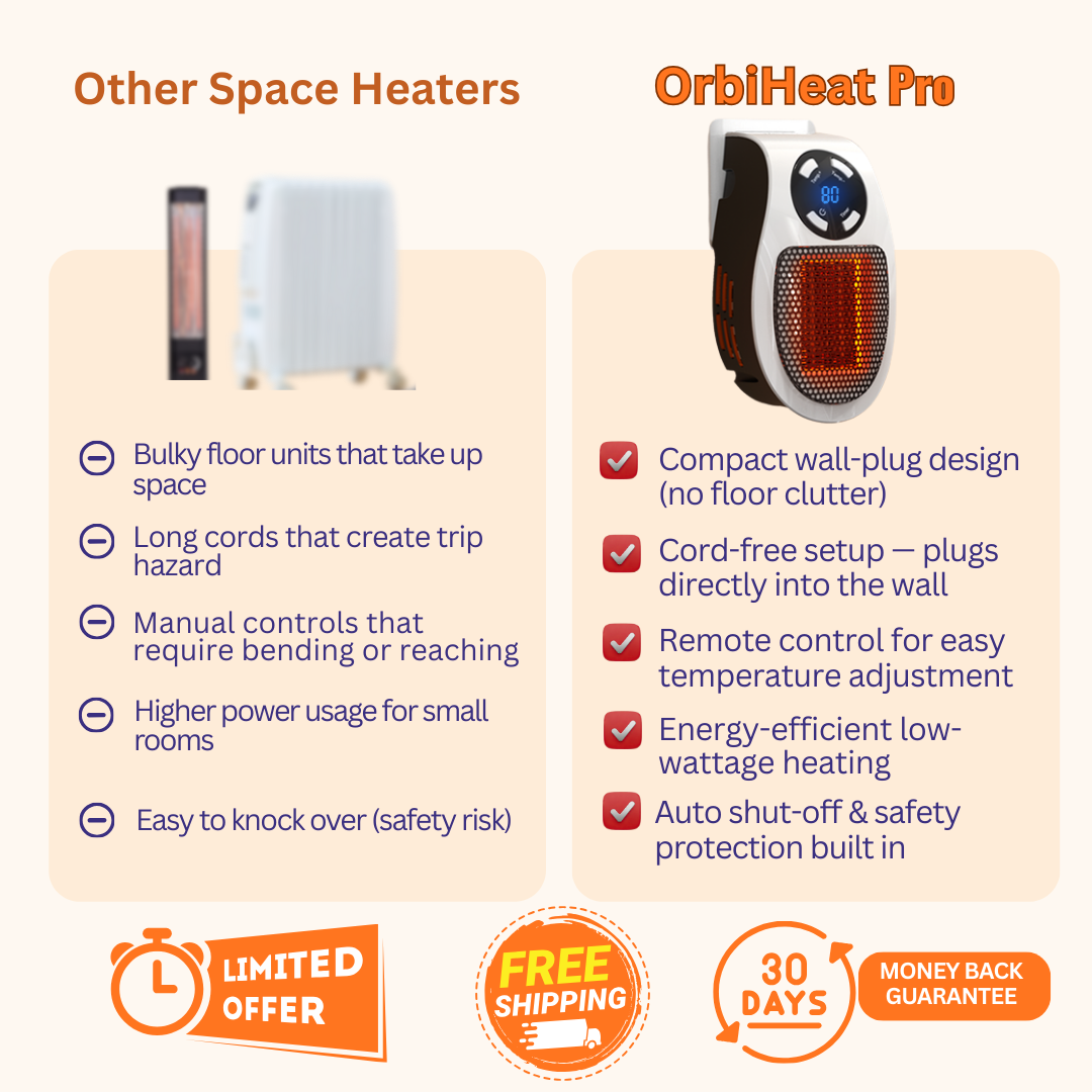 OrbitHeat PRO™ 350W Wall-Plug Zone Heater with Remote Control
