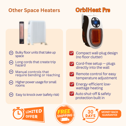OrbitHeat PRO™ 350W Wall-Plug Zone Heater with Remote Control